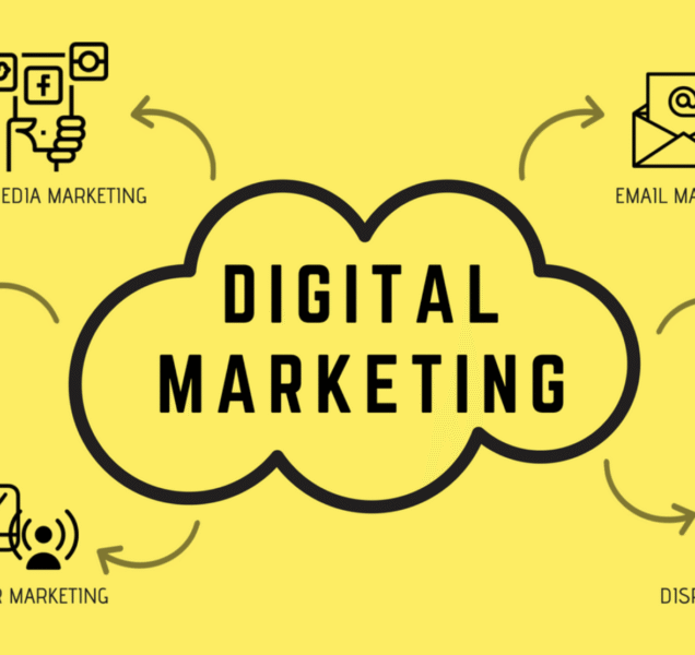 what-is-digital-marketing what-is-digital-marketing